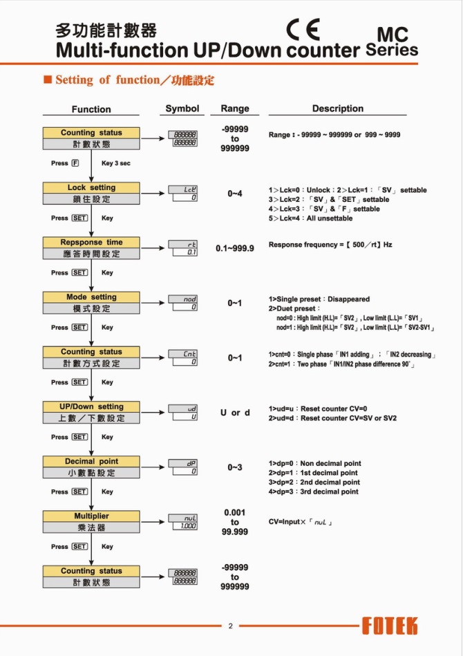 MC系列多功能計數器