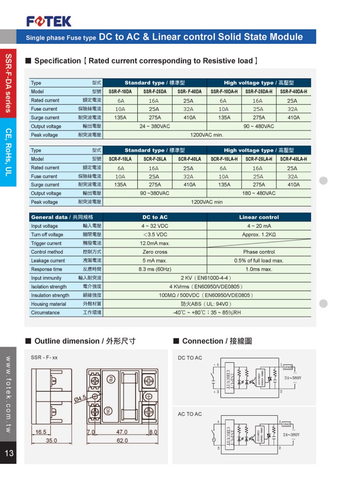 SSR-F系列保險絲型固態模組